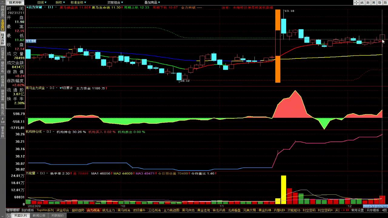 怎样把握期货的买卖点,股票做t怎么把握买卖点