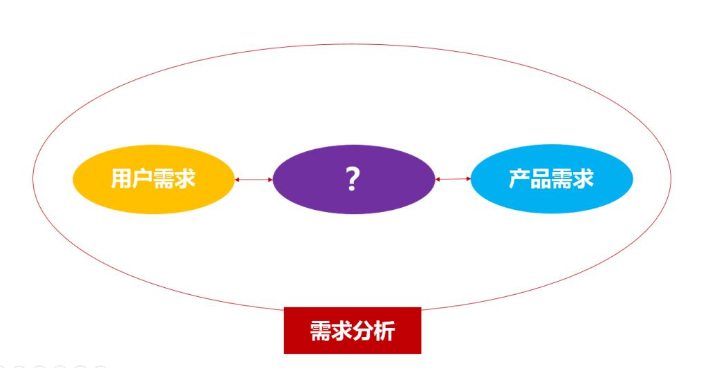 企业采购决策的内容包括,采购需求包含采购预算吗