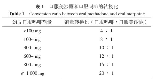盐酸美沙酮片治疗难治性癌痛患者的临床观察研究