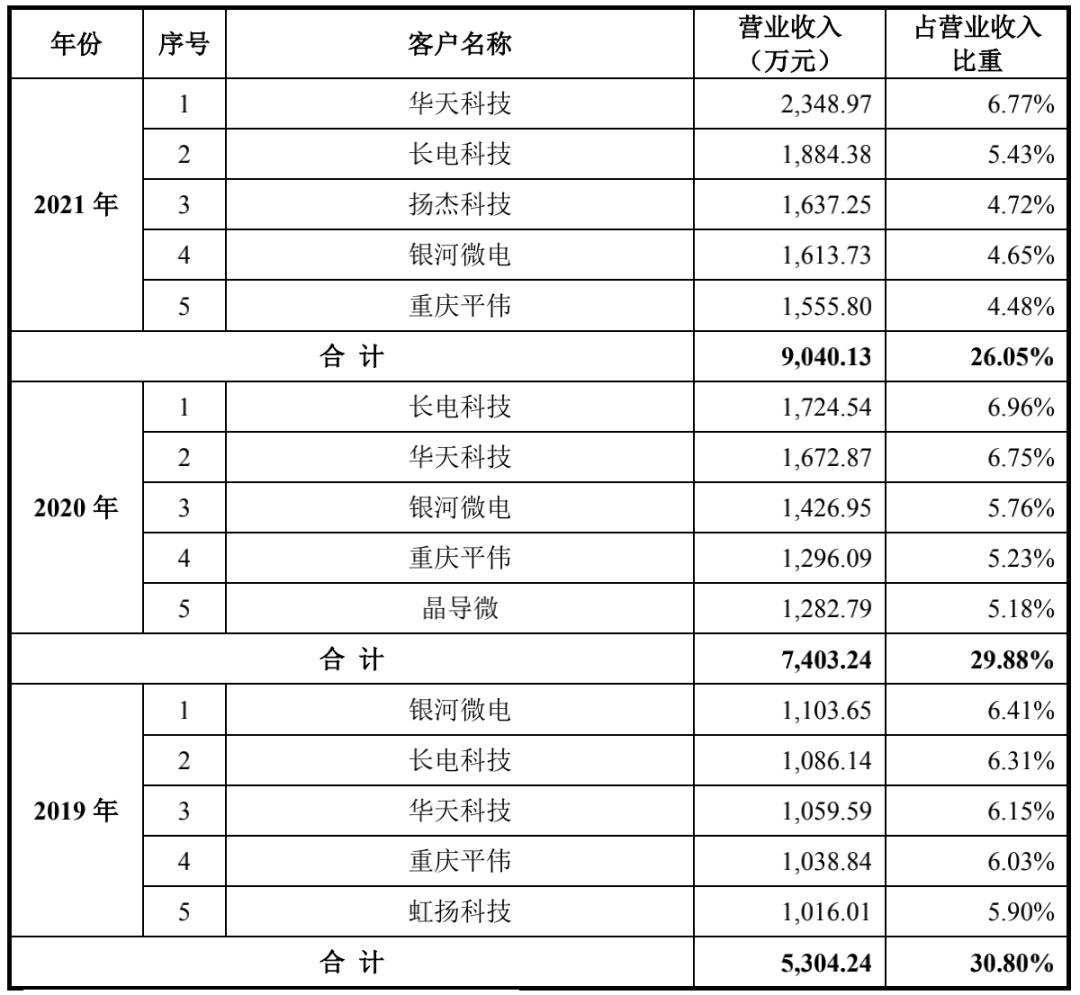 华为再次引领通信技术的发展,华为再迎新突破
