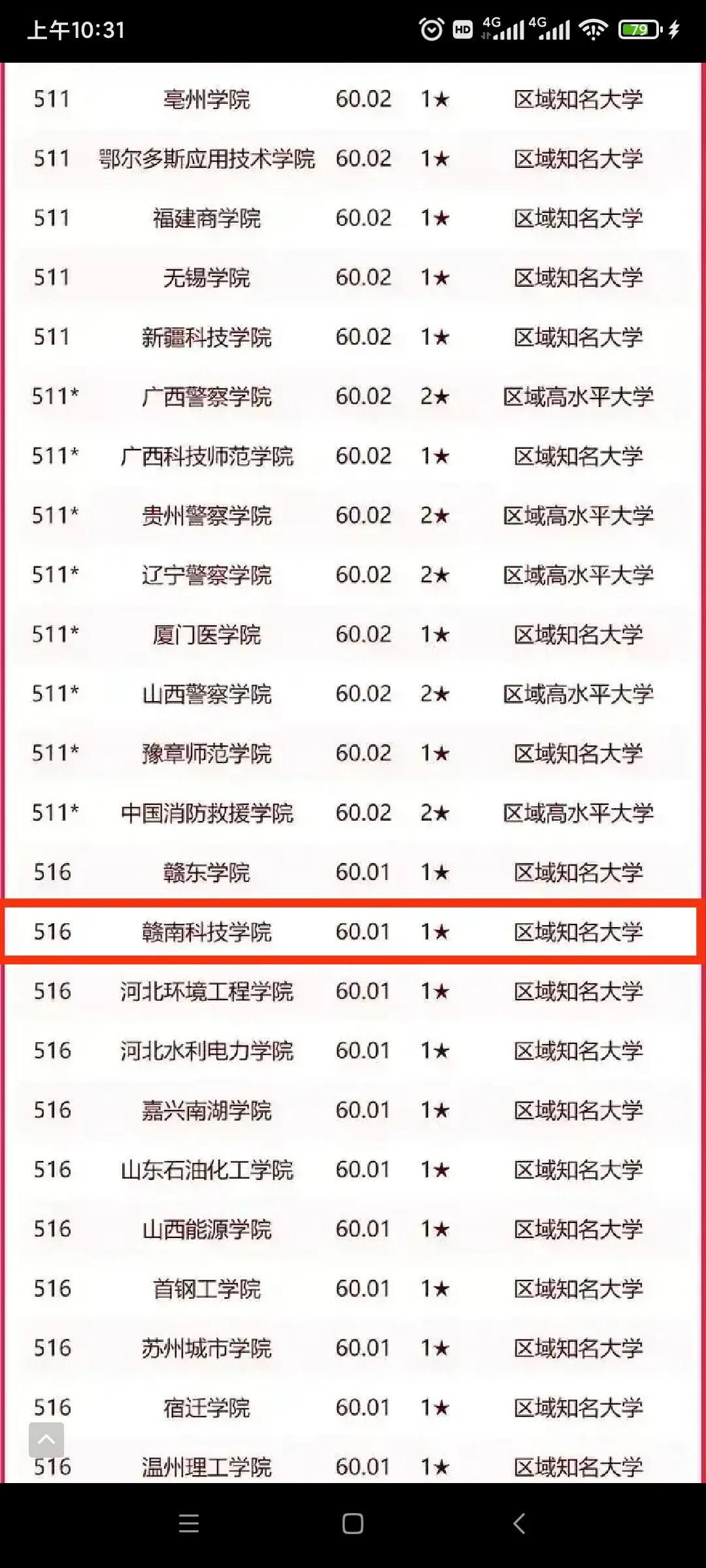 赣南科技学院工程造价专业怎么样,赣南科技学院电气工程及其自动化