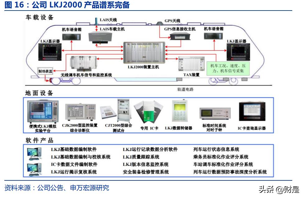 思维列控什么时候出年报,思维列控最新分析