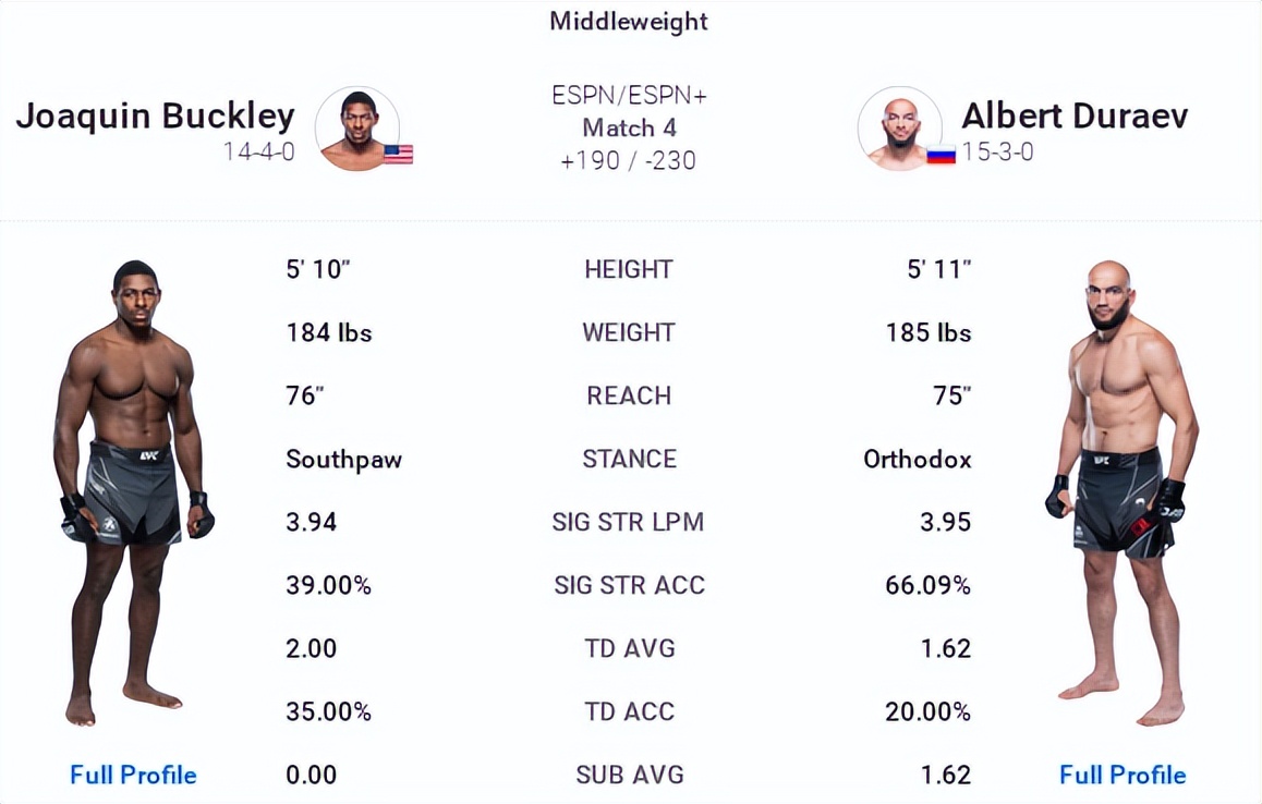 ufconespn42赛前硬核分析,ufcespn11的赛前预测