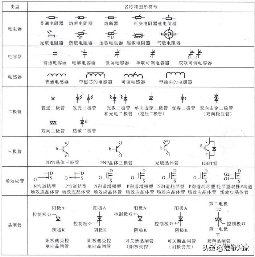 电子元器件符号图标对照表,电子元器件符号对照表英文
