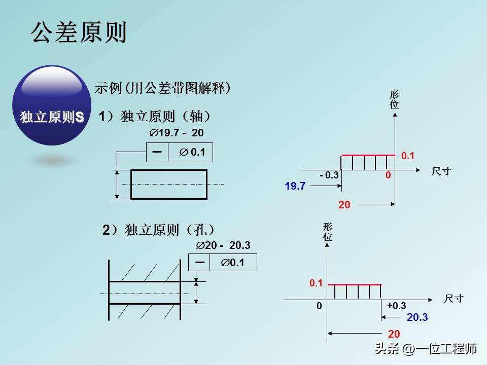 形位公差等级基础知识,形位公差解读大全