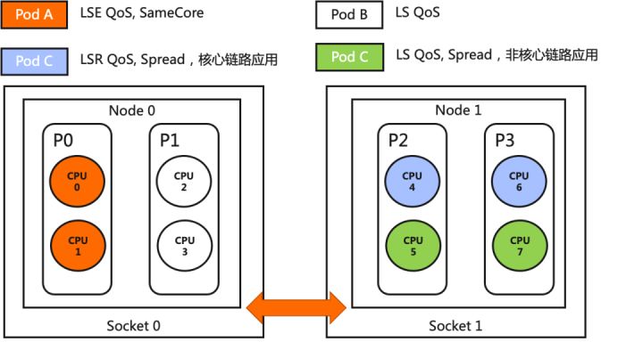云原生架构实施方案,云原生系统架构设计