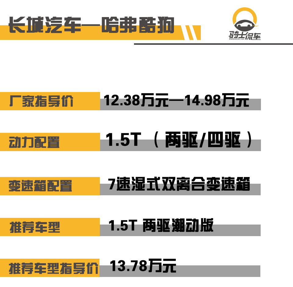 哈弗酷狗版2022款四驱配置价格,哈弗酷狗四驱多少价格最值得入手