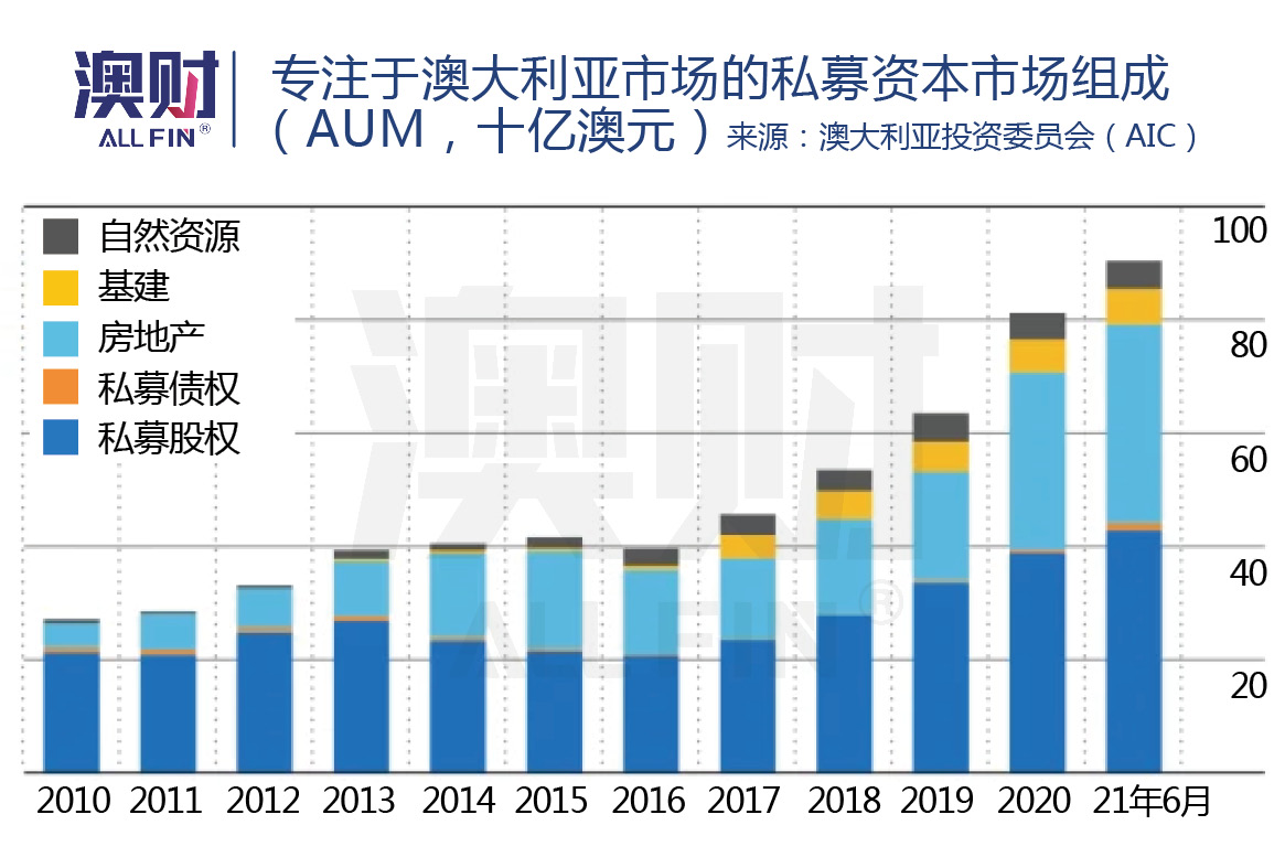 澳洲私募“大赢家”公布！哪些特质能让投资人获利？