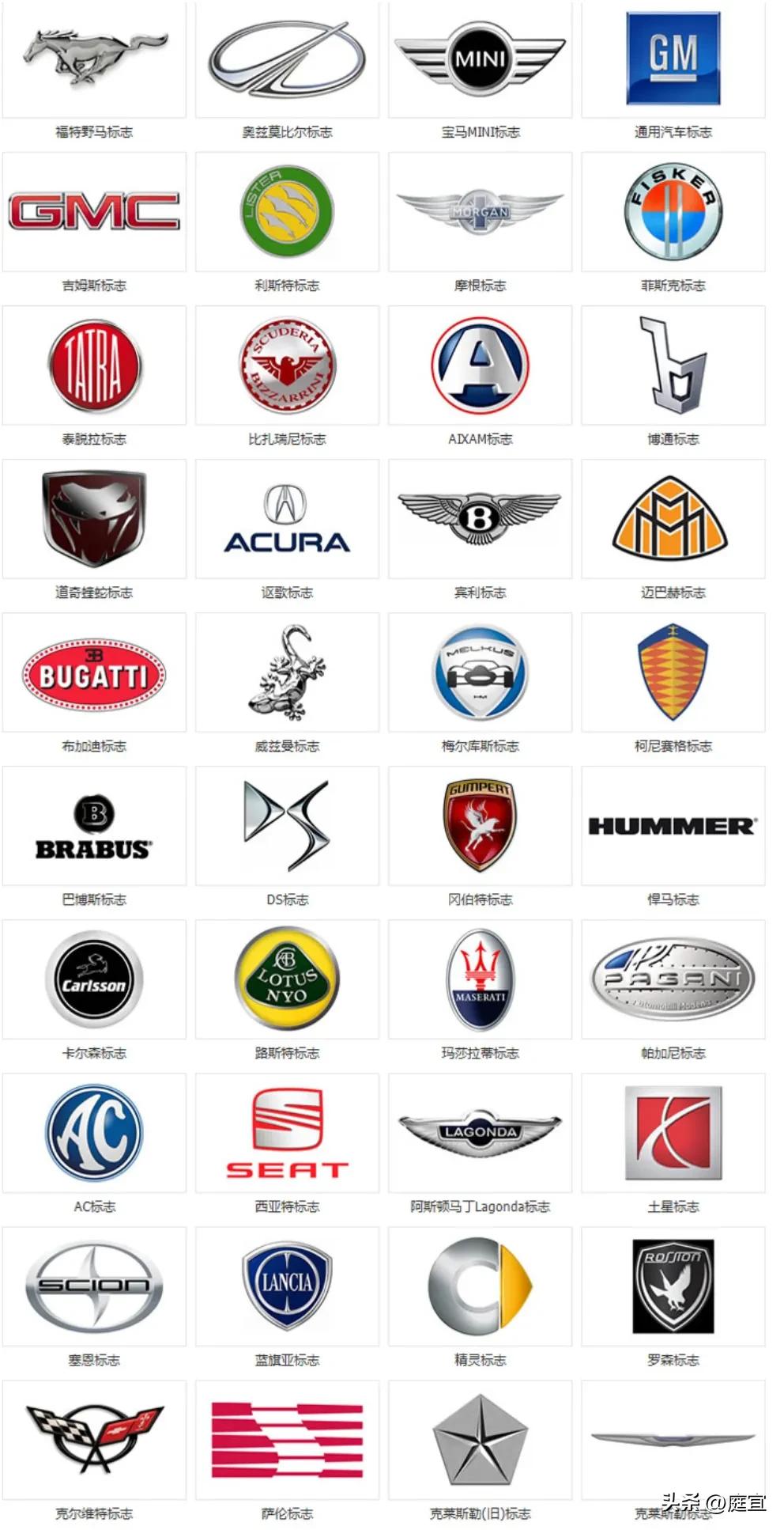 汽车标志大全100个常见车标,汽车全部车标识别大全图解