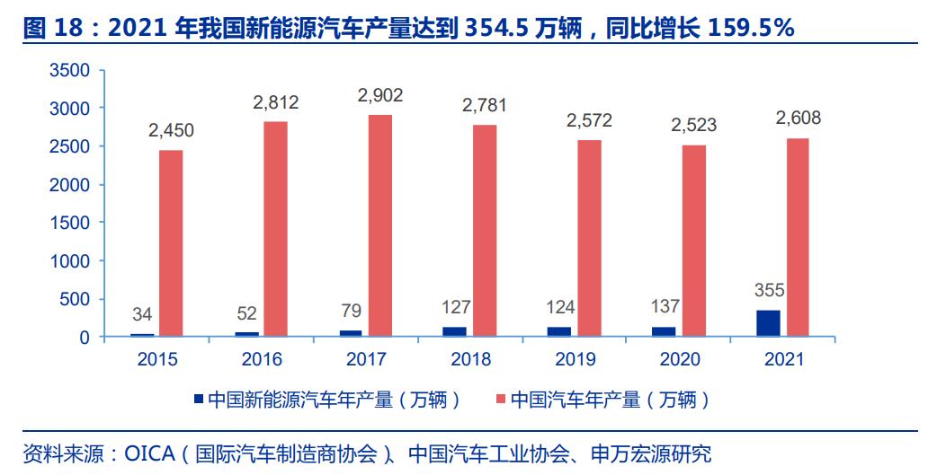 毛利率高筑，维峰电子：兼具成长和稳健的稀缺工控连接器公司