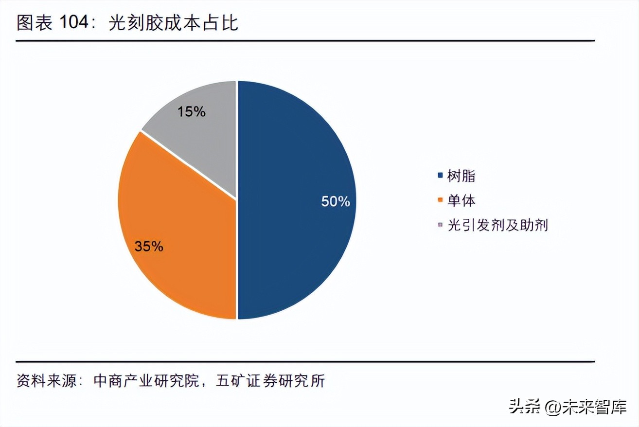 半导体设备企业迎机遇,半导体行业前瞻