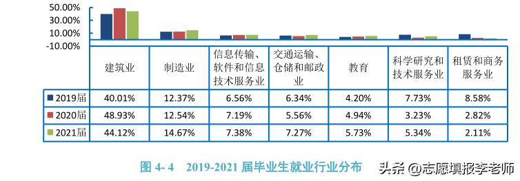 重庆交通大学土木工程好就业吗,重庆交大土木有前途吗