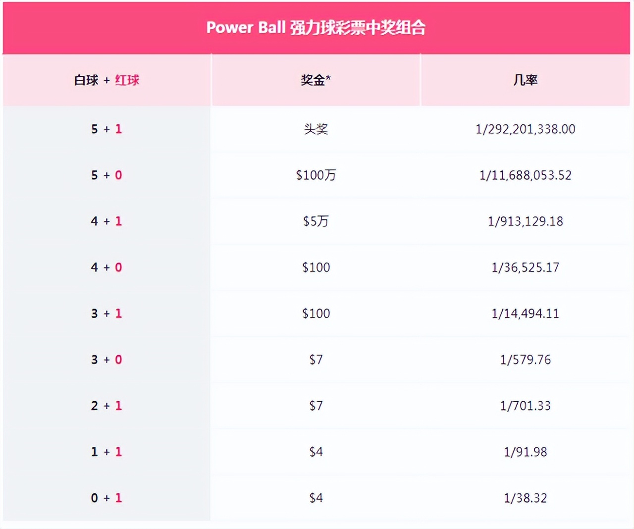 148亿彩票中奖者,中奖最高的彩票纪录1亿元得主