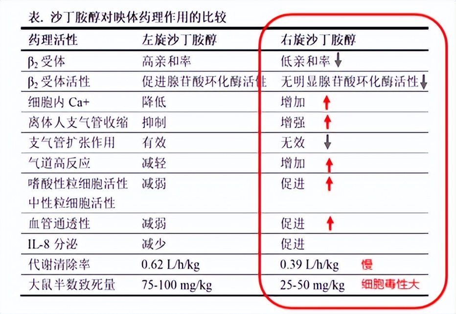 哮喘用沙丁胺醇还是氨茶碱,哮喘用沙丁还是甲茶碱类