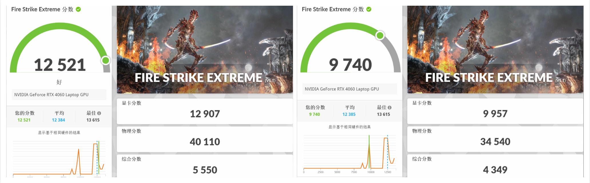 联想拯救者r9000p2023评分多少,联想拯救者2021款r9000p游戏测评