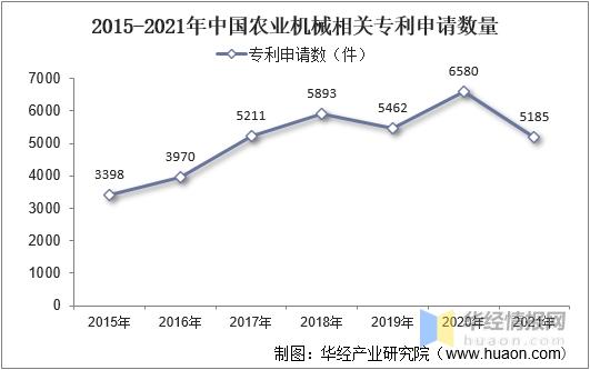 农业机械发展的趋势是什么,农业机械行业发展