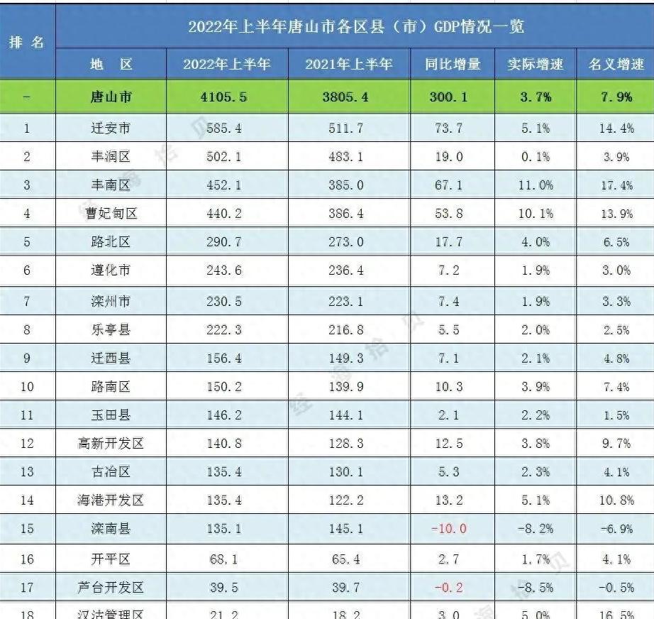 唐山矿藏,唐山钢铁资源