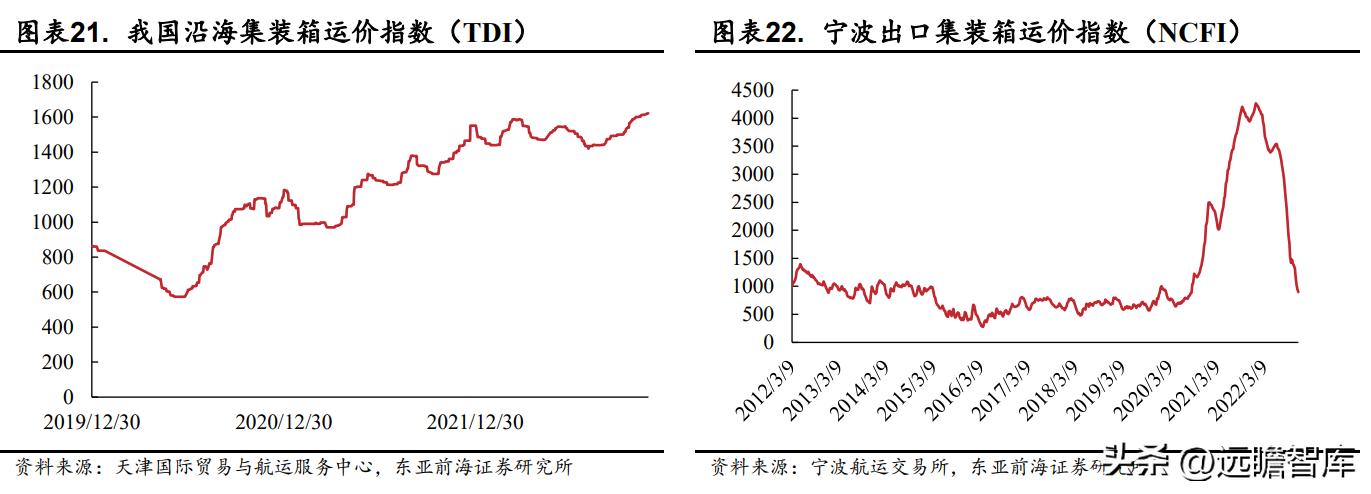 国际物流行业迎来新的发展机遇,电商国际物流货代行业前景