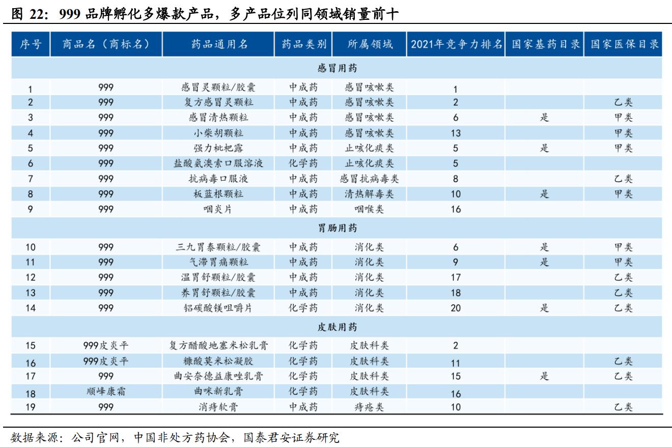 品牌中药OTC龙头,otc中药龙头