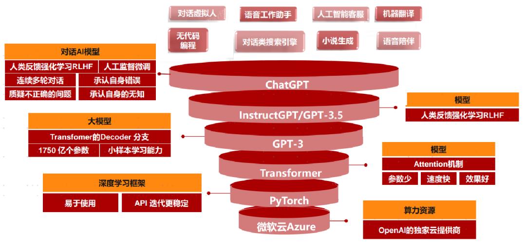 ai赋能行业的潜力和价值,ai赋能金融市场发展趋势