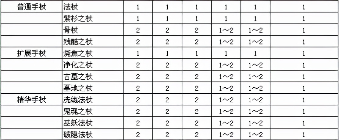 暗黑2里大家都知道却会忽略如何利益最大化的任务-2