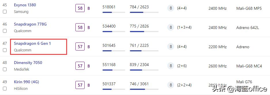 荣耀x50和x50i哪个好,荣耀x50跟x50i有什么区别