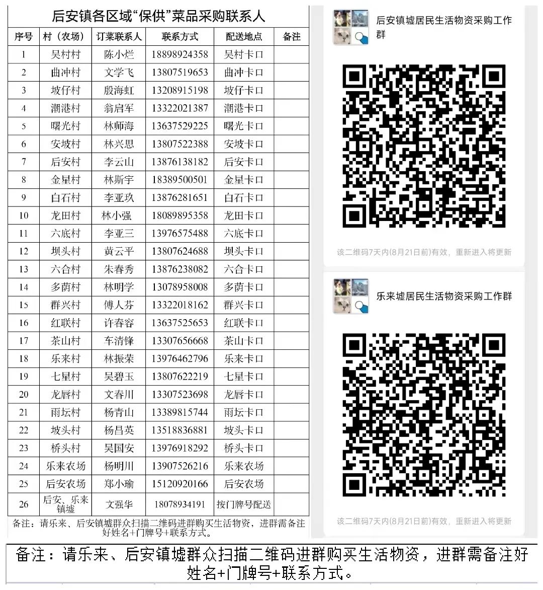 万宁市继续更新全域静态管理期间“保供”采购渠道（十）