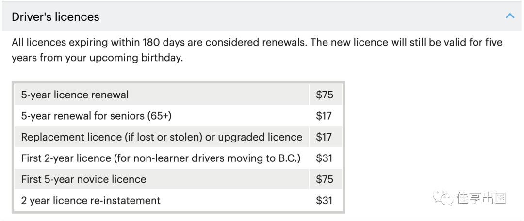 国内有驾照的去加拿大需要看什么,去加拿大考驾照应该提前准备什么