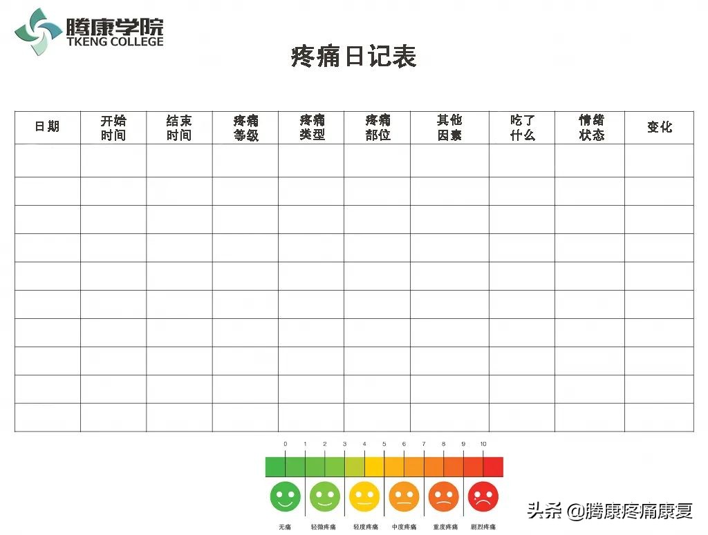 有效缓解疼痛的冷知识,疼痛记录