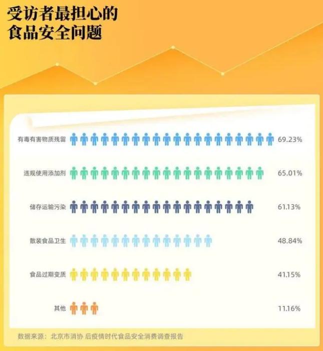 0添加是不是违禁词,0添加蔗糖酸奶