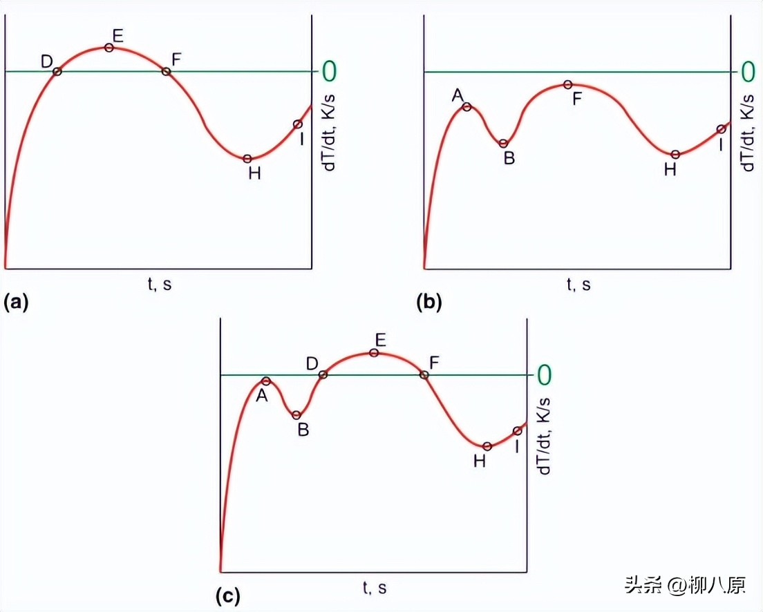Ti和REE对铬铸铁初级结晶和耐磨性的影响