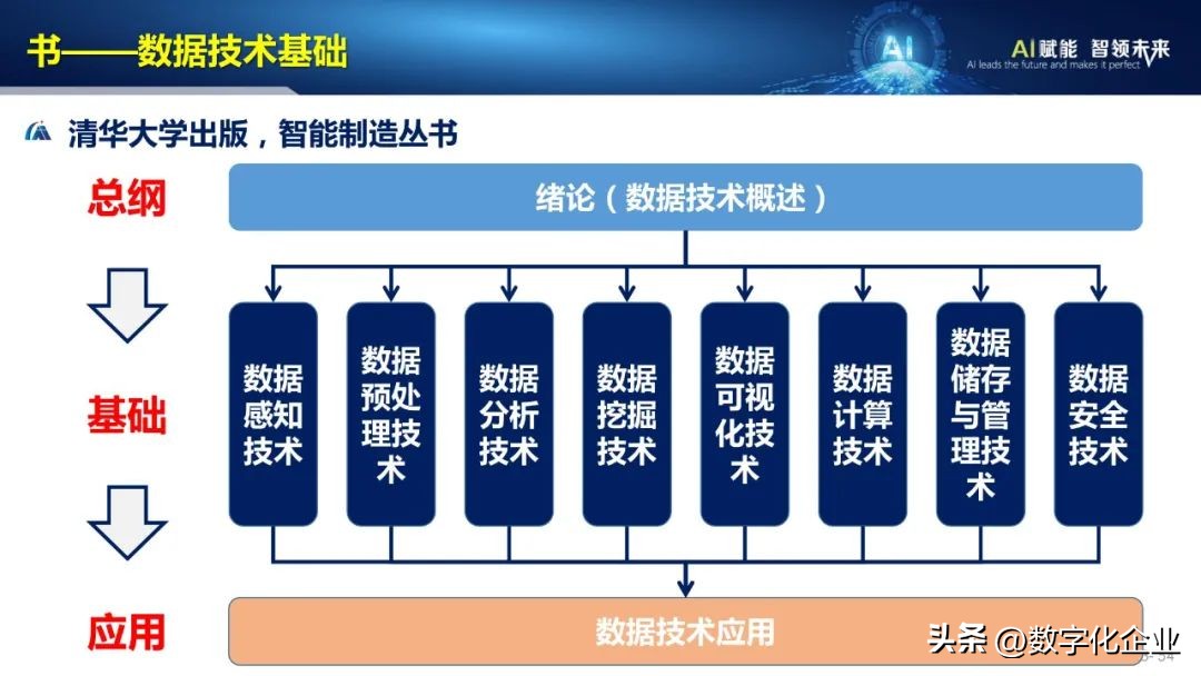 53页ppt完整版,43页的ppt