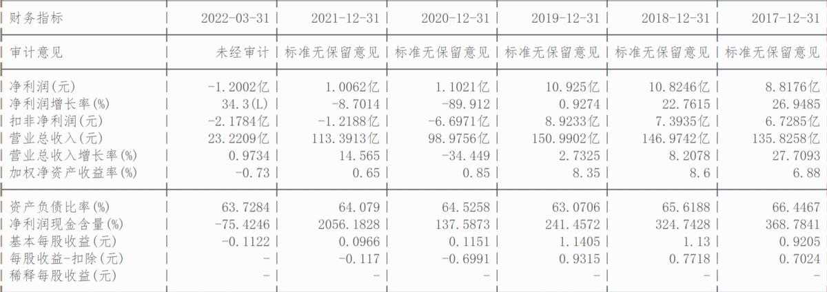 困境反转、旅游酒店之锦江酒店（600754）