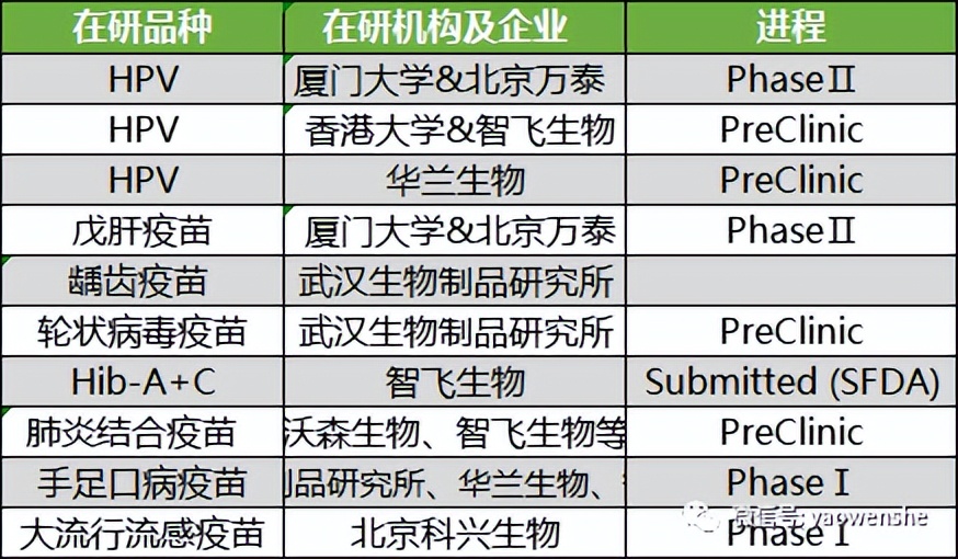 鼠疫没有疫苗吗,鼠疫疫苗龙头