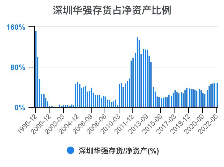 深圳华强2024年一季报,深圳华强股票分析2024