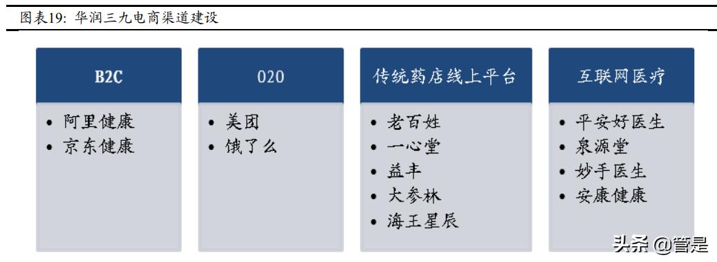华润三九研究报告：中药OTC引领者，拥抱趋势，变革求新