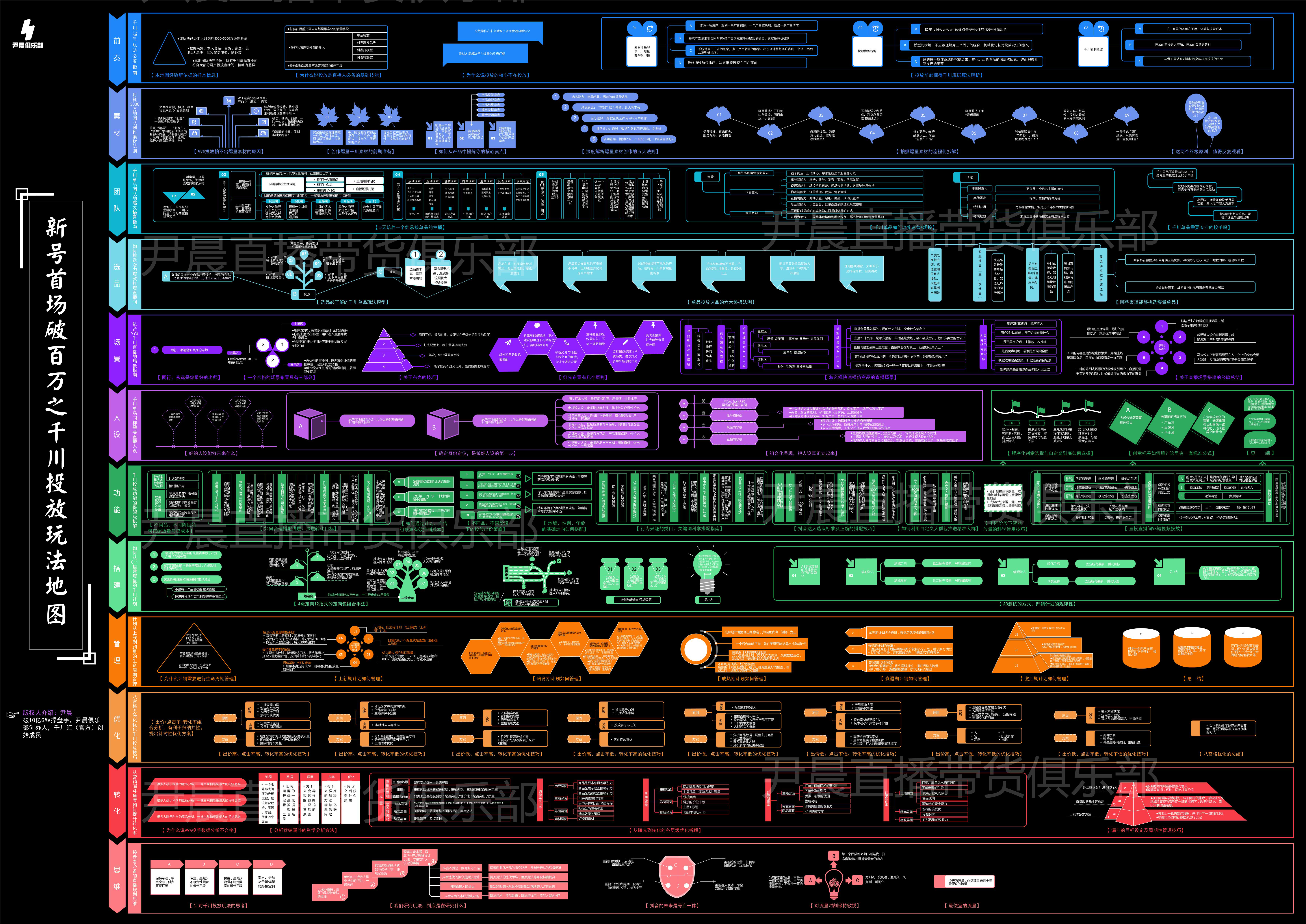 学习千川投放技巧,如何提升千川投放技巧