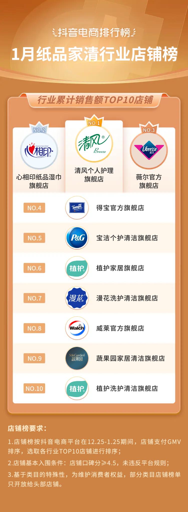 抖音电商排行榜前十名年货节,抖音电商年货热卖榜