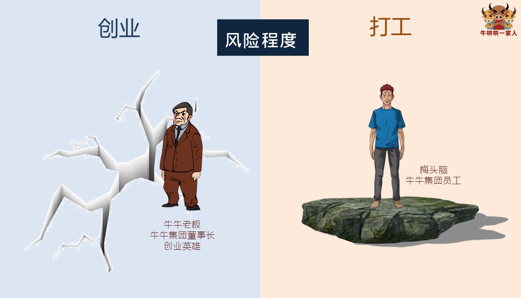 一张图告诉你创业为什么那么难,创业背后的辛酸只有自己才知道