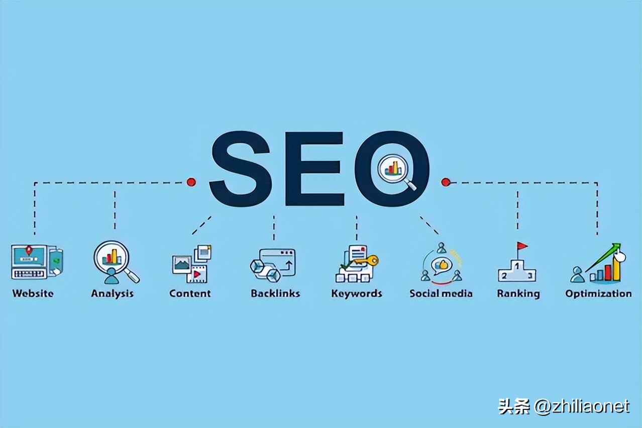 四川网络seo优化如何快速提高收录,seo短视频永久入口优化