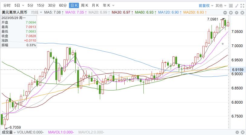 股市最新点评今日股评,股市目前趋势点位