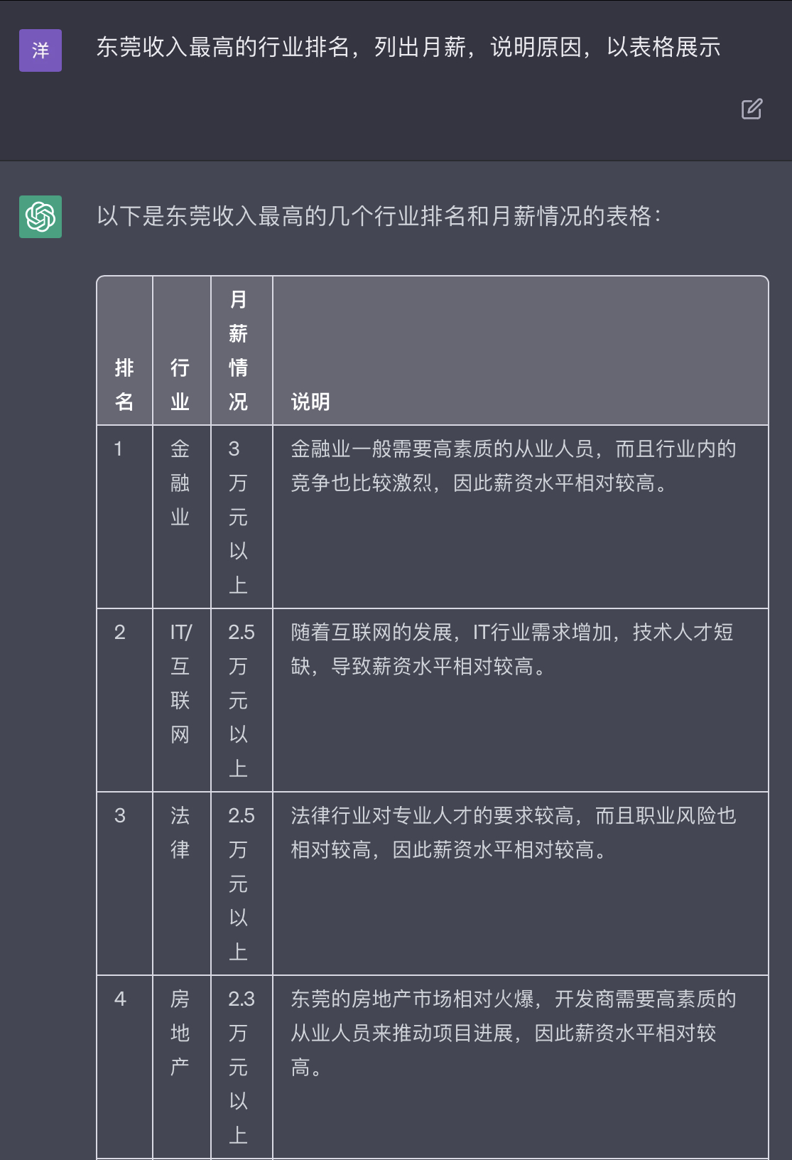 ChatGPT：月入3万在东莞是什么水平？