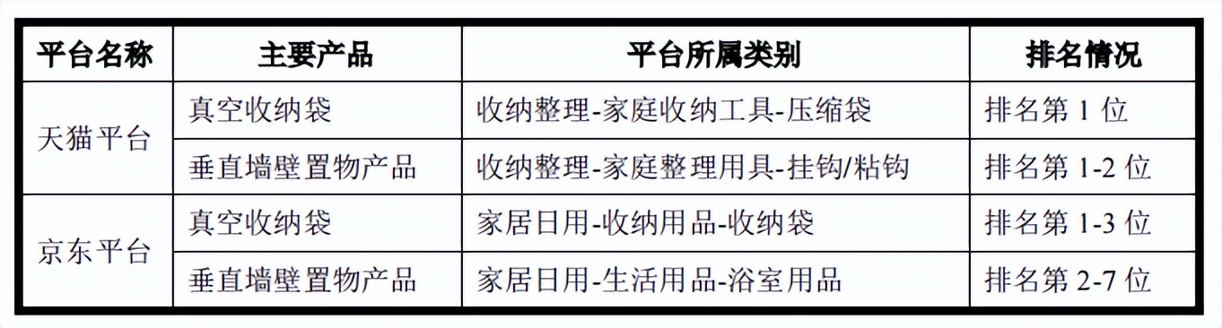 中国航天专用压缩袋独家供应商太力科技过会,第624篇-吾攀升