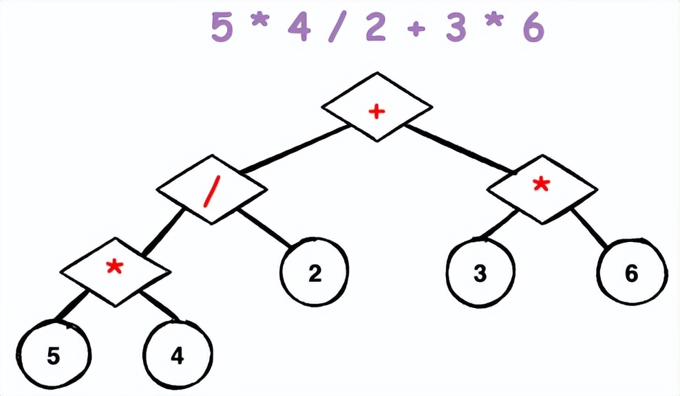 ast入门与实战,ast基础教程