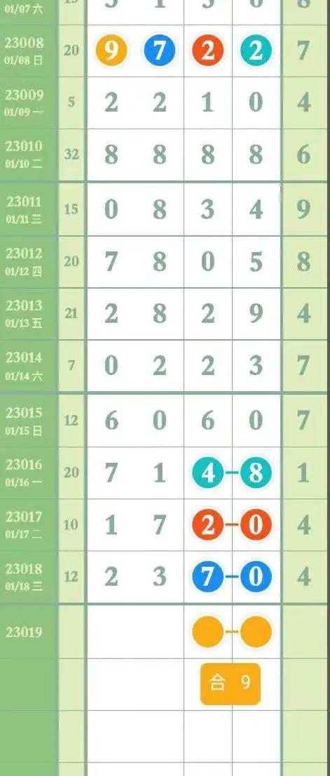 最新23019期排列五高清长条,第21047期排列五精准规律走势图
