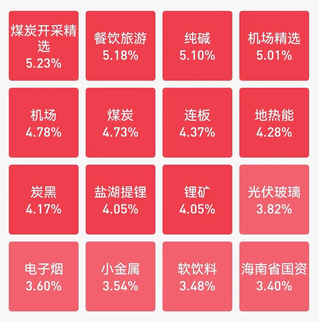 逼空行情是上涨还是下跌,连续逼空行情怎么参与