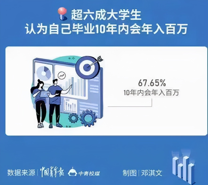 大学生生活费每个月都超支怎么办,大学生每月2000元生活费过分吗