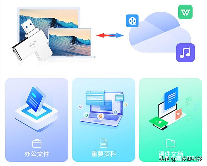 aigou盘u330是固态吗,aigou330评测