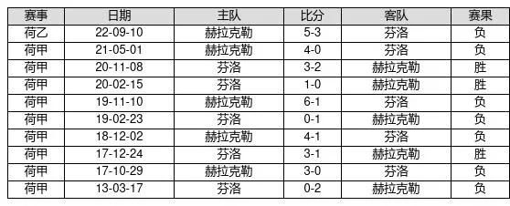 23016胜负彩交战记录