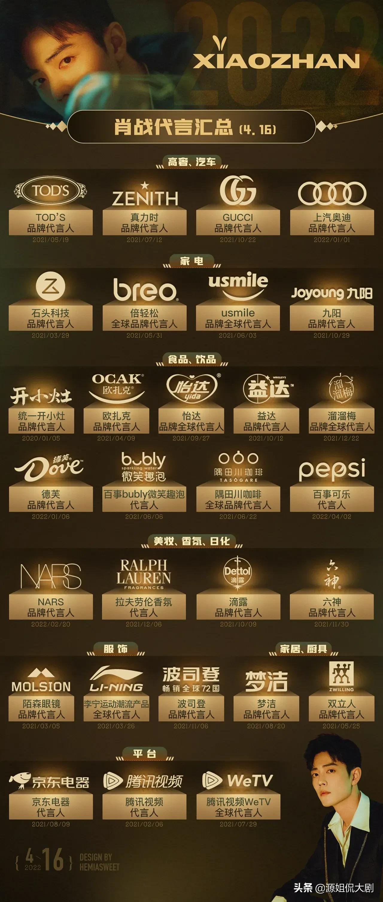 肖战的2021会成为顶流吗,肖战到底还要top顶流多久